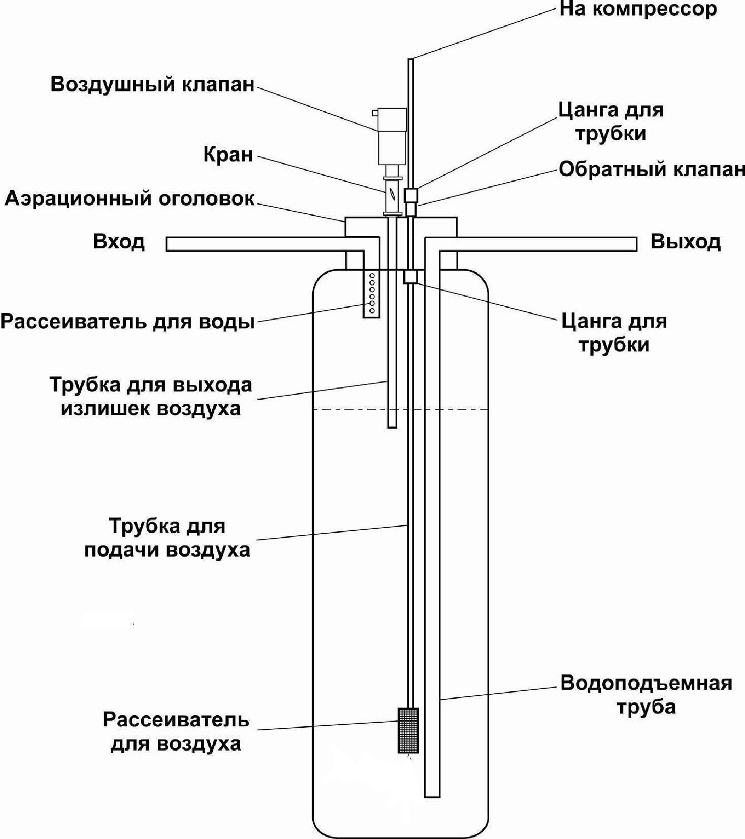 Аэрационный оголовок 2 5 в сборе воздухоотводный клапан apache